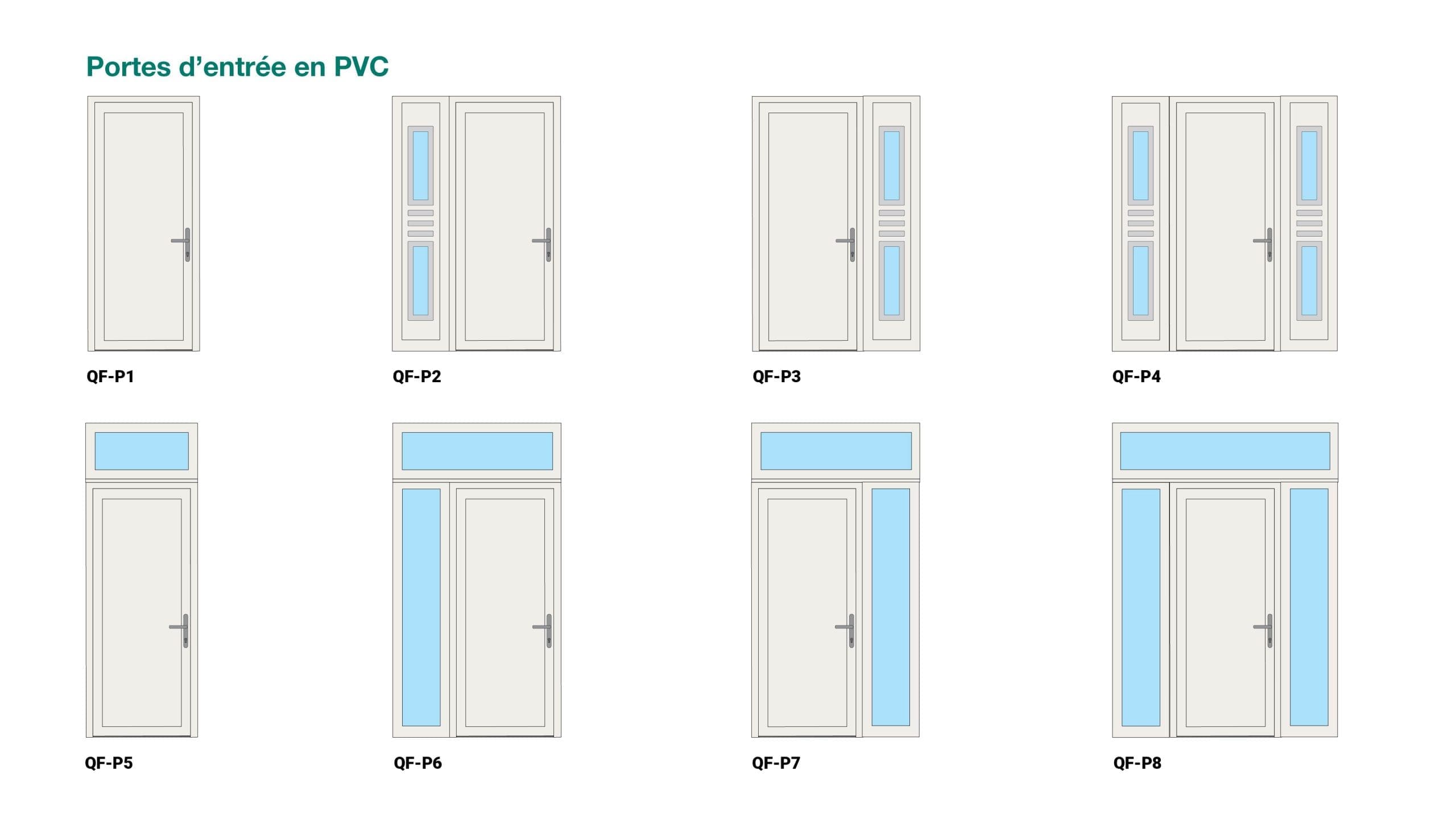 Portes d'entrée en PVC